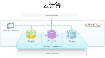 云計(jì)算、大數(shù)據(jù)與人工智能 三位一體的數(shù)字革命驅(qū)動(dòng)力